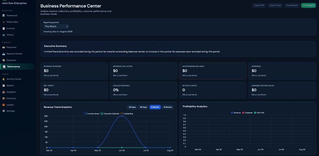 Business Performance Center showing revenue trends, profitability analytics, and executive summary